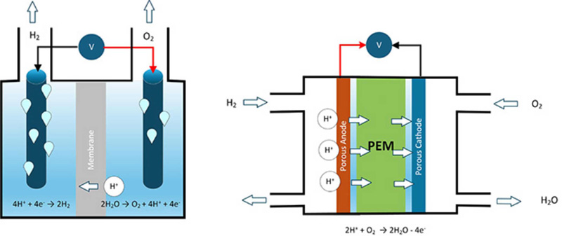 DC/DC Converters Bring Fuel Cell Solutions to Life